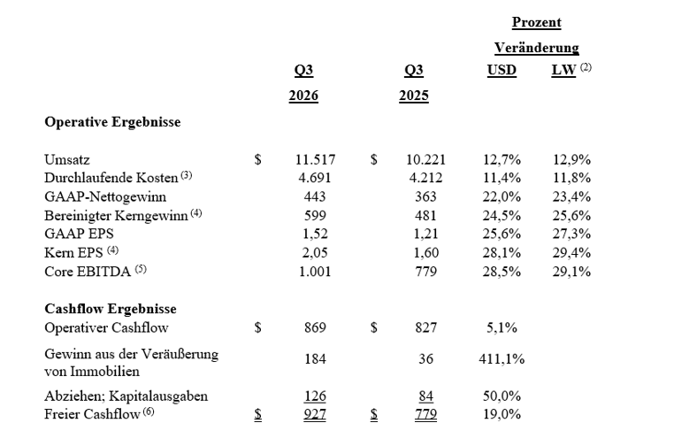 Q3 2026 Earnings_1